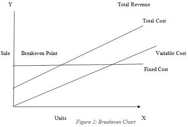Figure 2 Breakeven Chart.jpg